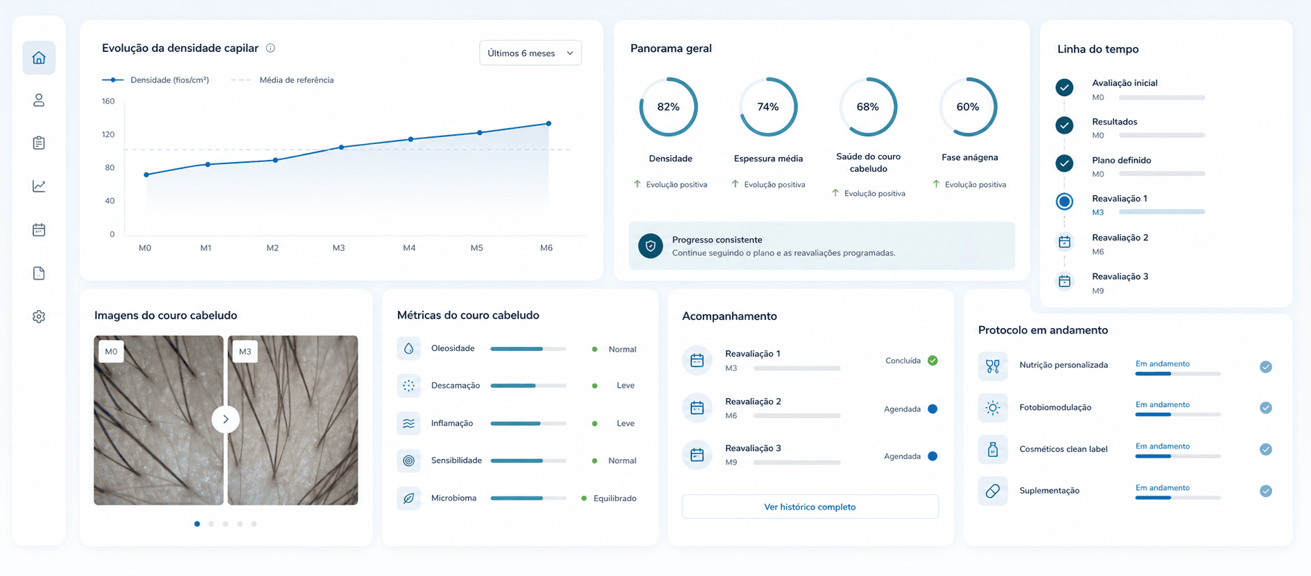 Exemplo visual de dashboard clínico para acompanhamento da saúde capilar